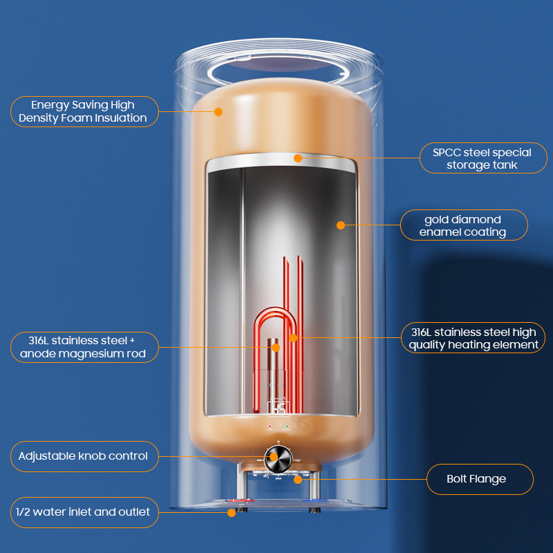 سخانات مياه كهربائية منزلية لل - مراجعة Home Bathroom Geyser وسعره