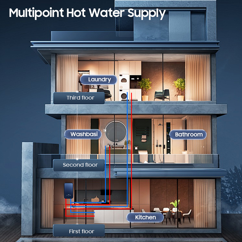 المنزل الذكي البيت كله 16 كيلو - مراجعة Home Bathroom Geyser وسعره
